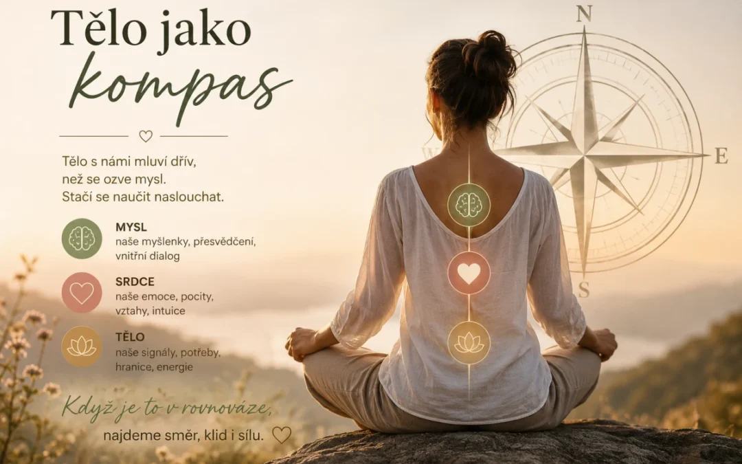 Tělo jako kompas
